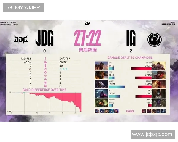 赛后分析：IG与JDG对决中个人能力的深度剖析与比较